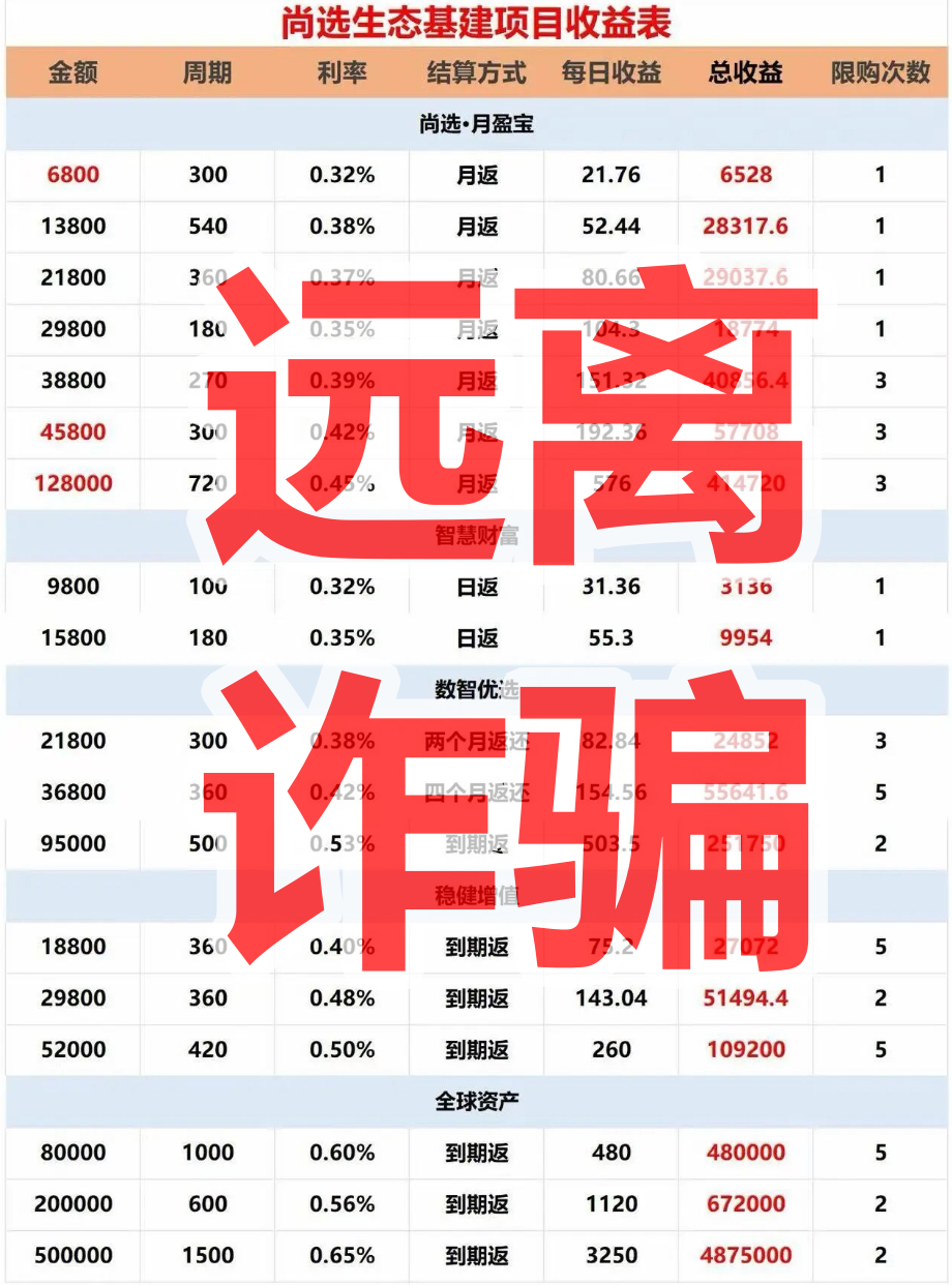 原文图片