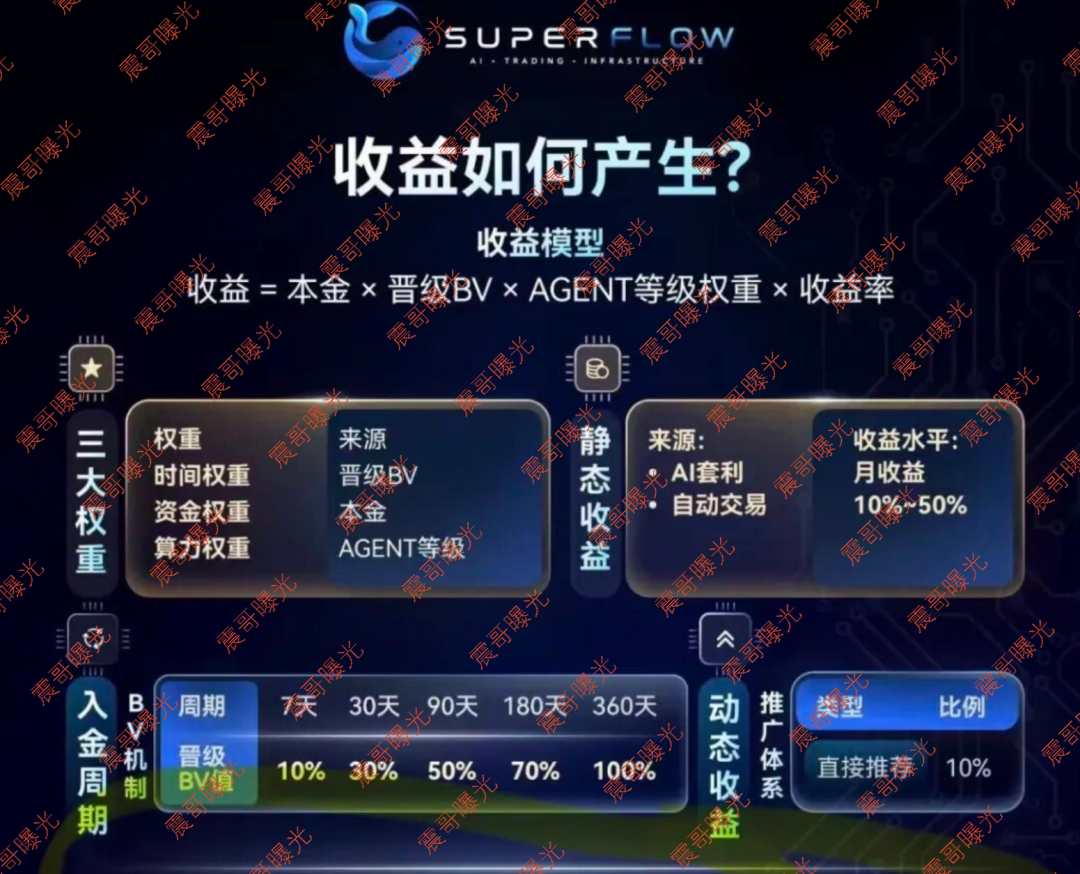 原文相关图片2